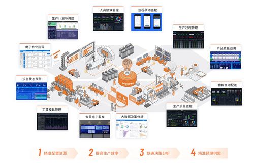 MES系統(tǒng)助力工廠實現智能制造的五大關鍵利器